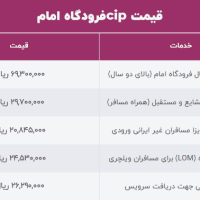 ika-cip-prices